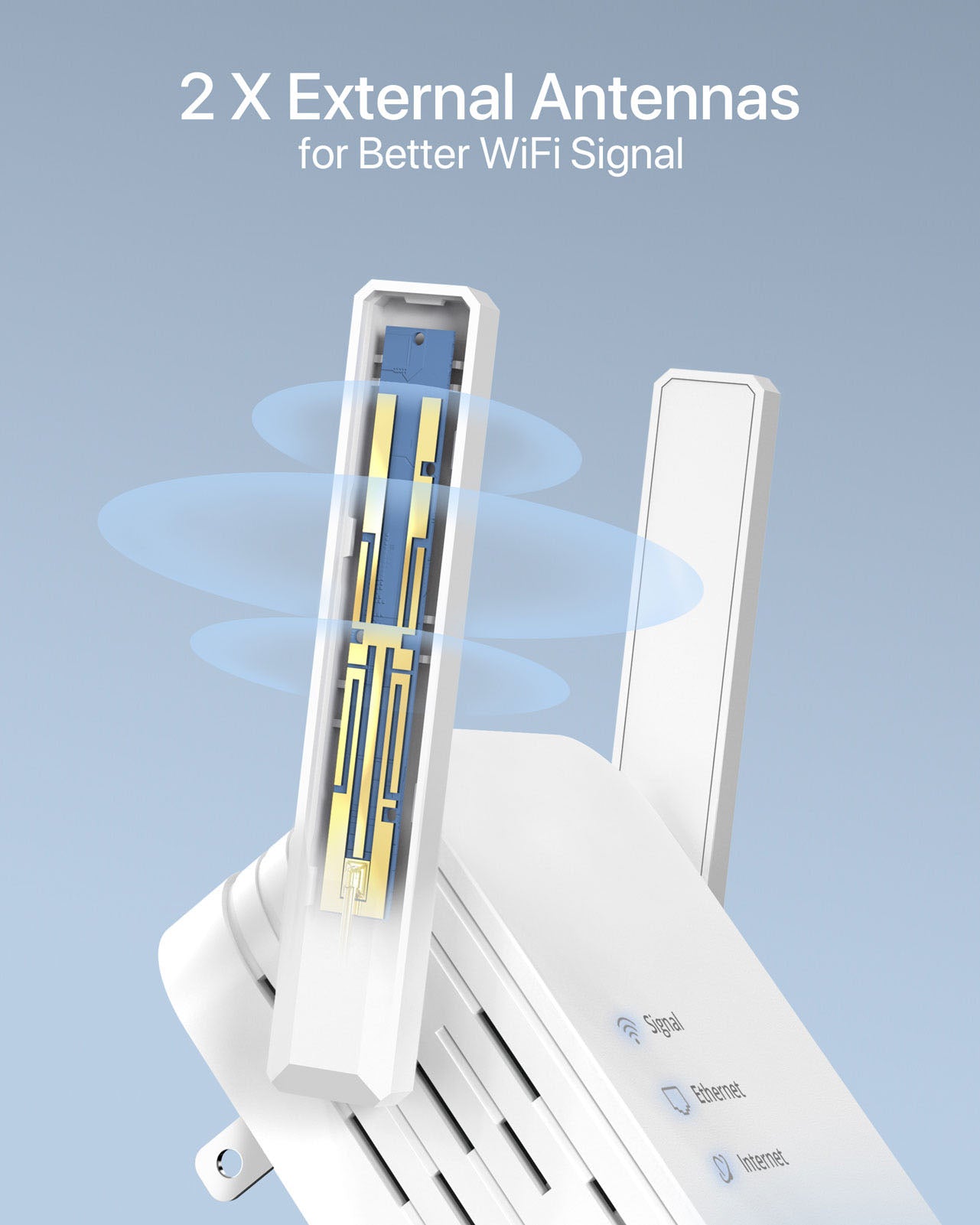 1200Mbps WiFi Access Point Comes with 2 Pieces of External Antennas Boost Stronger WiFi Signals to Remote Areas Beyond Your Router's WiFi Reach