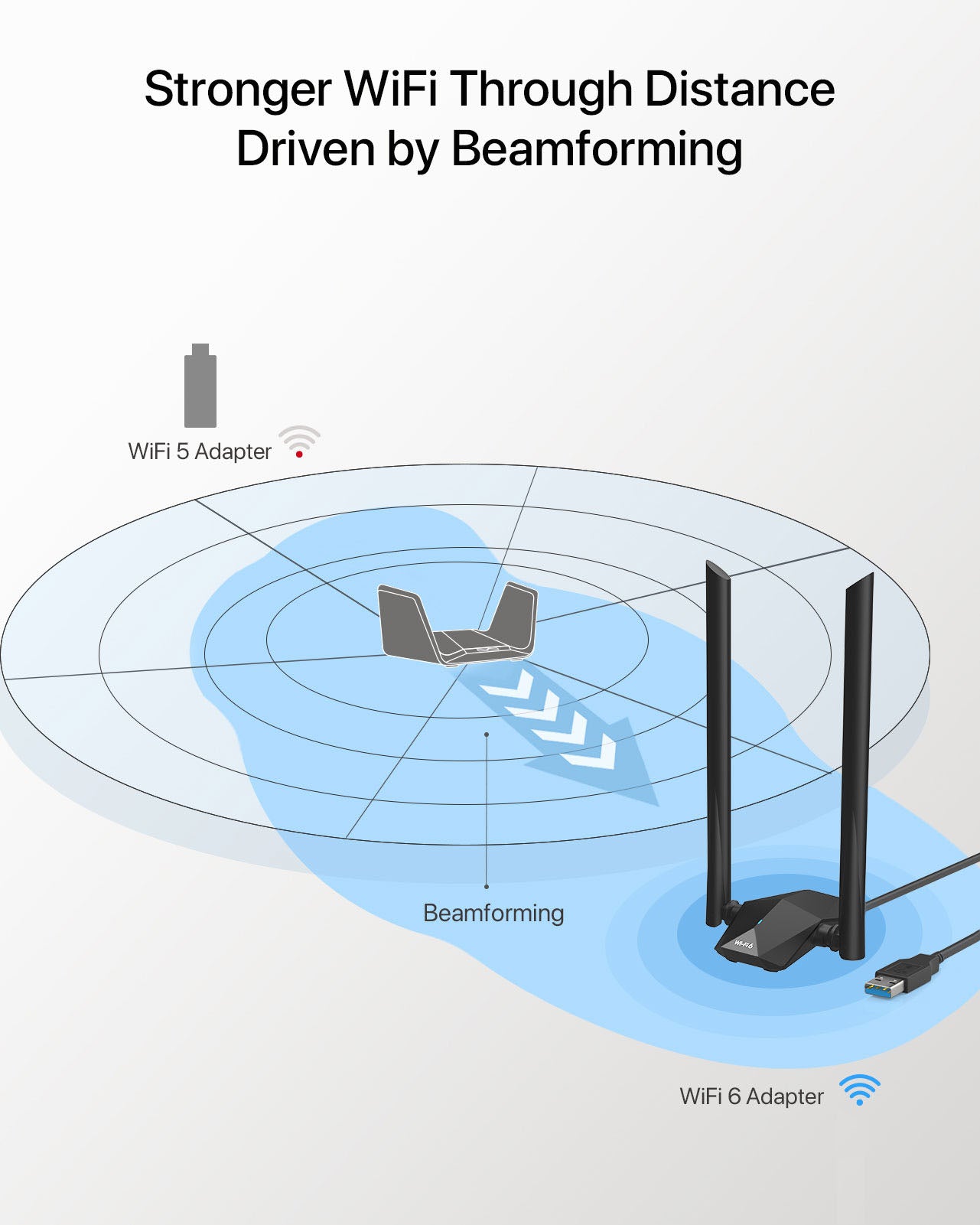 AX1800 USB WiFi 6 Linux Compatible WiFi Adapter for PC and Raspberry Pi 2+ WiFi 6 USB for Ubuntu, Mint, Debian, Kubuntu, Mate, Zorin, PureOS, Windows 11/10 Long Range WiFi Antenna Dual Band