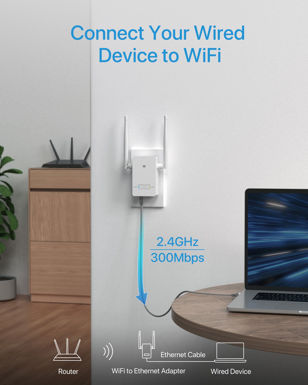 300Mbps WiFi to Ethernet Adapter Wireless Bridge Compatible with Any Wired Devices with 100Mbps Fast Ethernet Port