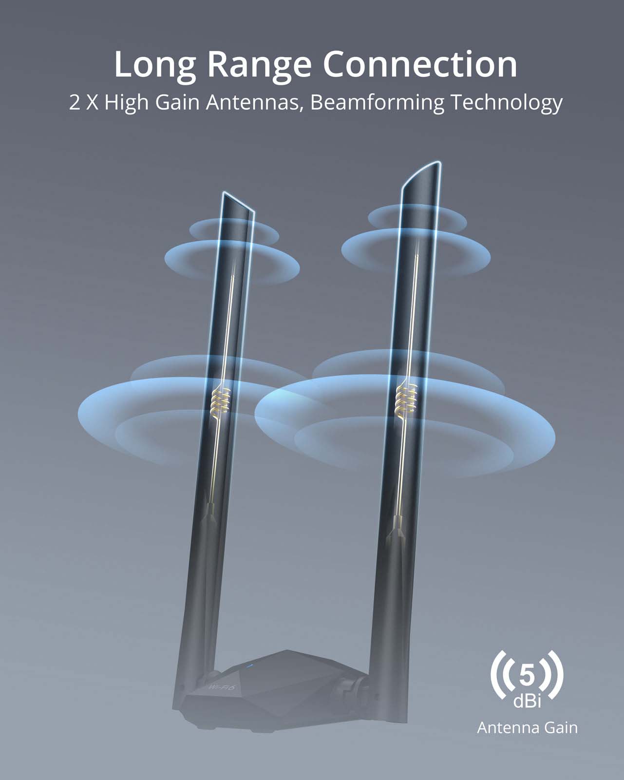 Two 5dBi high gain antennas with Beamforming technology ensure stronger signal reception